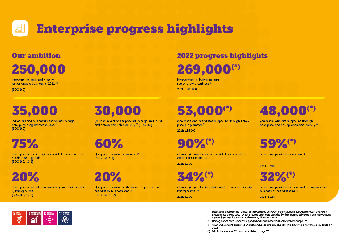 Infographic of Enterprise progress highlights